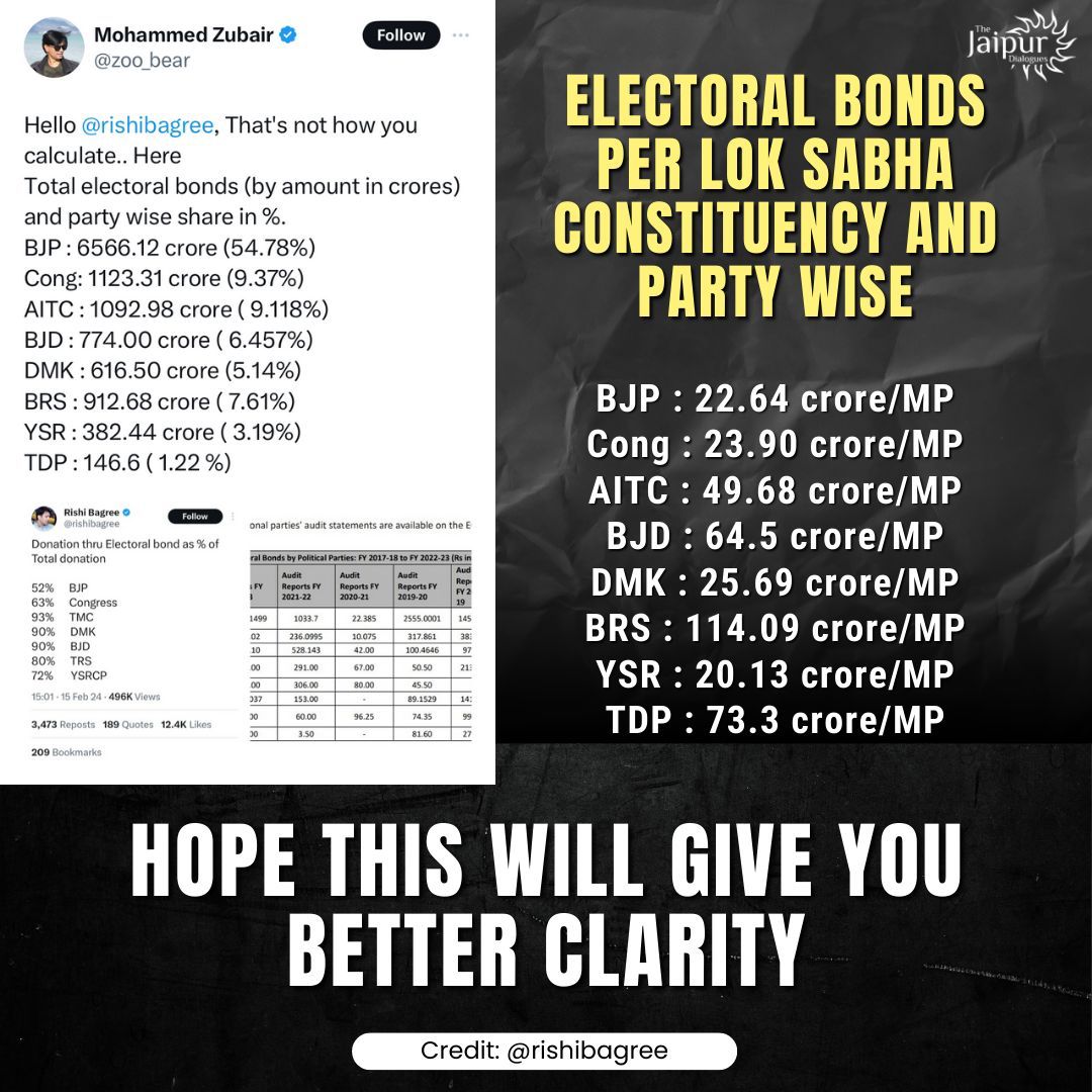 Cast your vote wisely 😌
